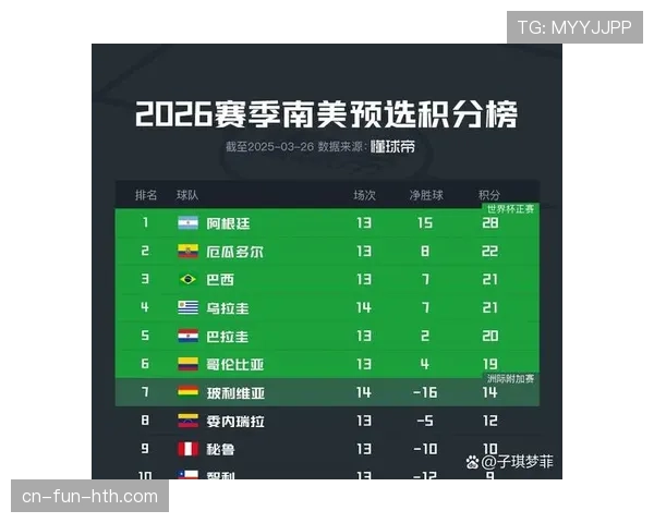 世界杯E组积分榜发生重大变化