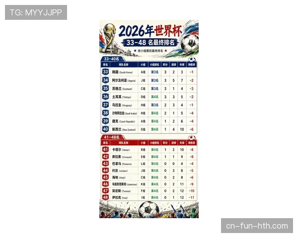2026世界杯淘汰赛最新战报：四场32强战决定16强席位