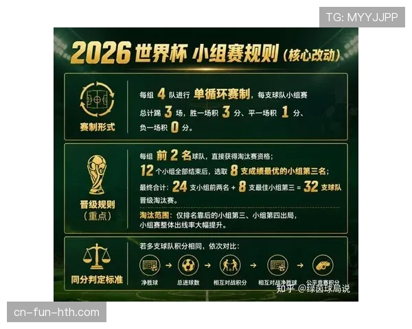 2026世界杯淘汰赛赛制整理：时间、轮次与晋级规则